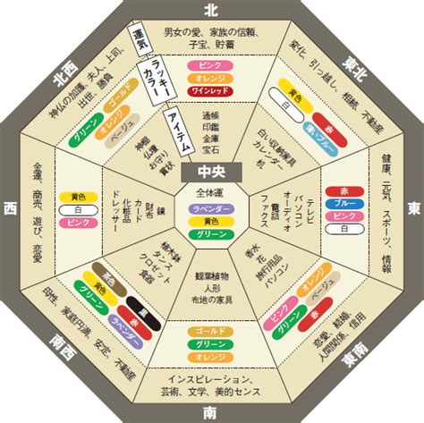 風水教室|本格的な風水を学びたい方に｜日本風水建築協